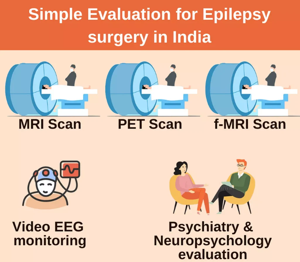 Epilepsy Surgery Cost In India 2023 [Best Epilepsy Treatment In India]