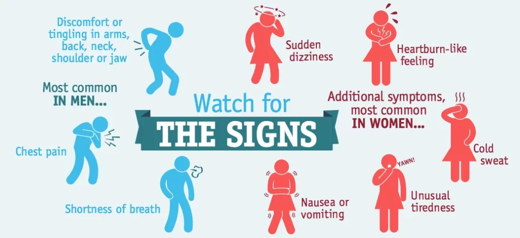 Stroke Warning Signs in Younger Adults: Symptoms You Should Not Ignore 3 Stroke Warning Signs in Younger Adults
