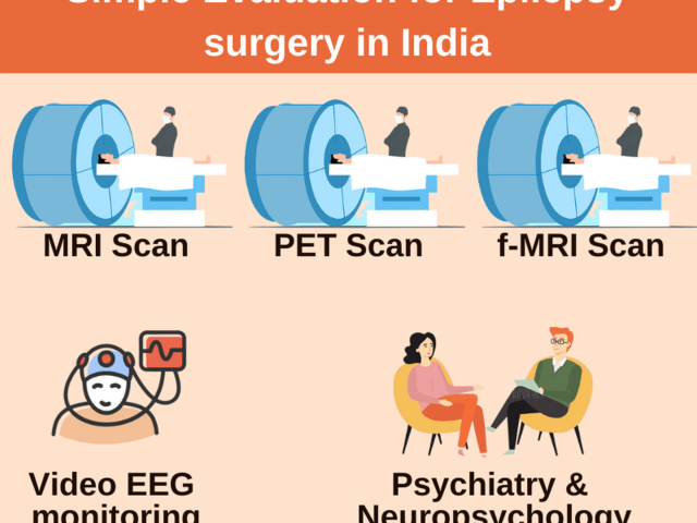 Epilepsy Surgery Cost in India 2024 [Part of the best Epilepsy treatment in India]